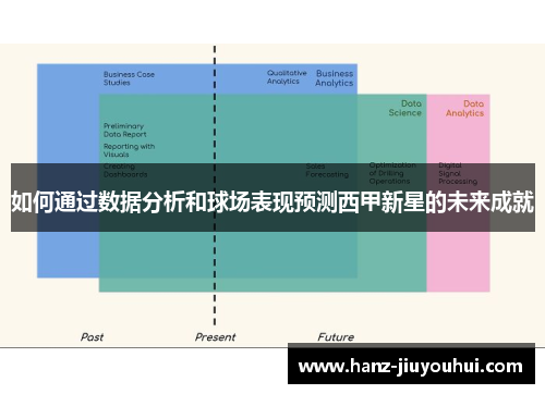 如何通过数据分析和球场表现预测西甲新星的未来成就
