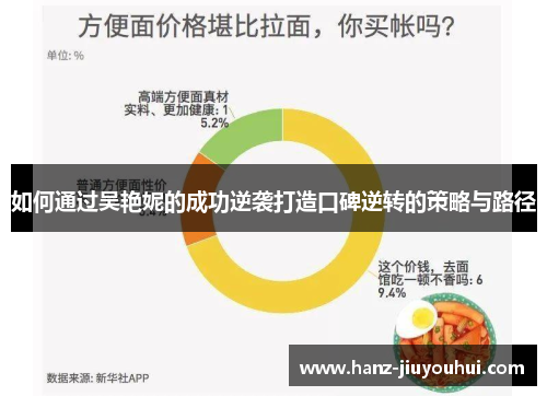 如何通过吴艳妮的成功逆袭打造口碑逆转的策略与路径