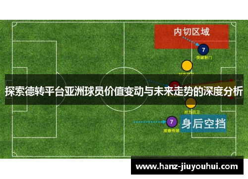 探索德转平台亚洲球员价值变动与未来走势的深度分析