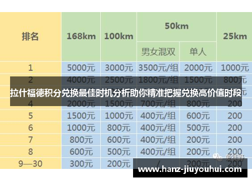 拉什福德积分兑换最佳时机分析助你精准把握兑换高价值时段