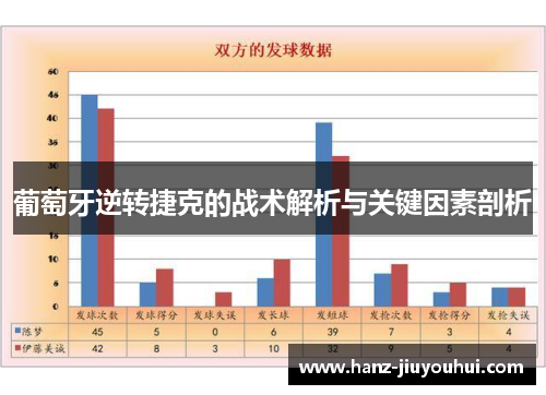 葡萄牙逆转捷克的战术解析与关键因素剖析