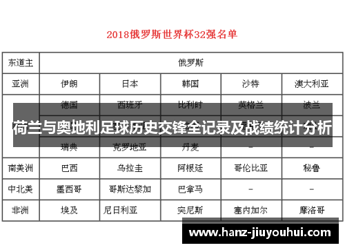 荷兰与奥地利足球历史交锋全记录及战绩统计分析